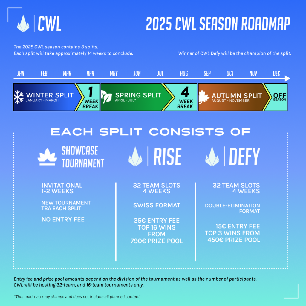 CWL 2025 ROADMAP