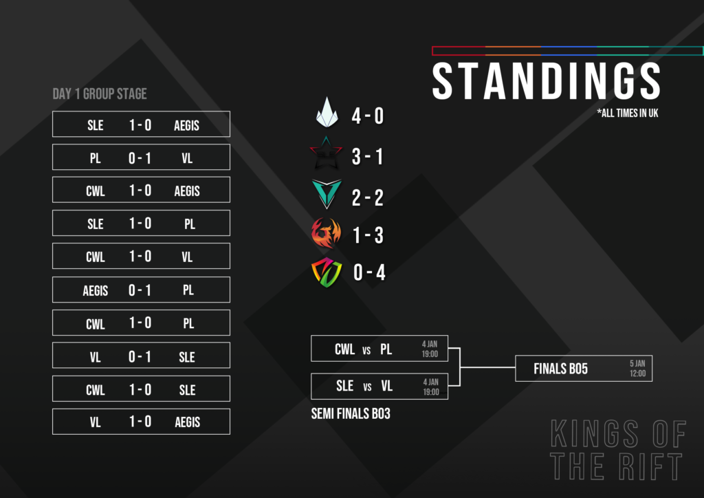 KOTR Results 1