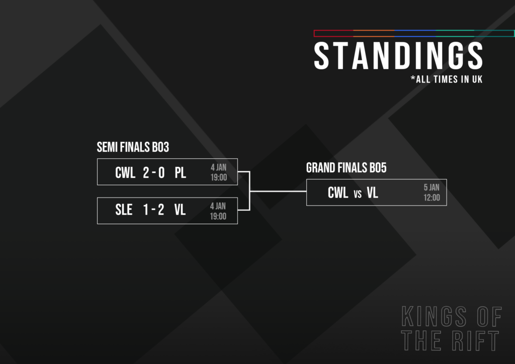 KOTR Results 2