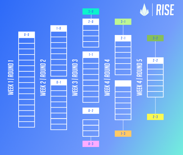2025 Rise Bracket