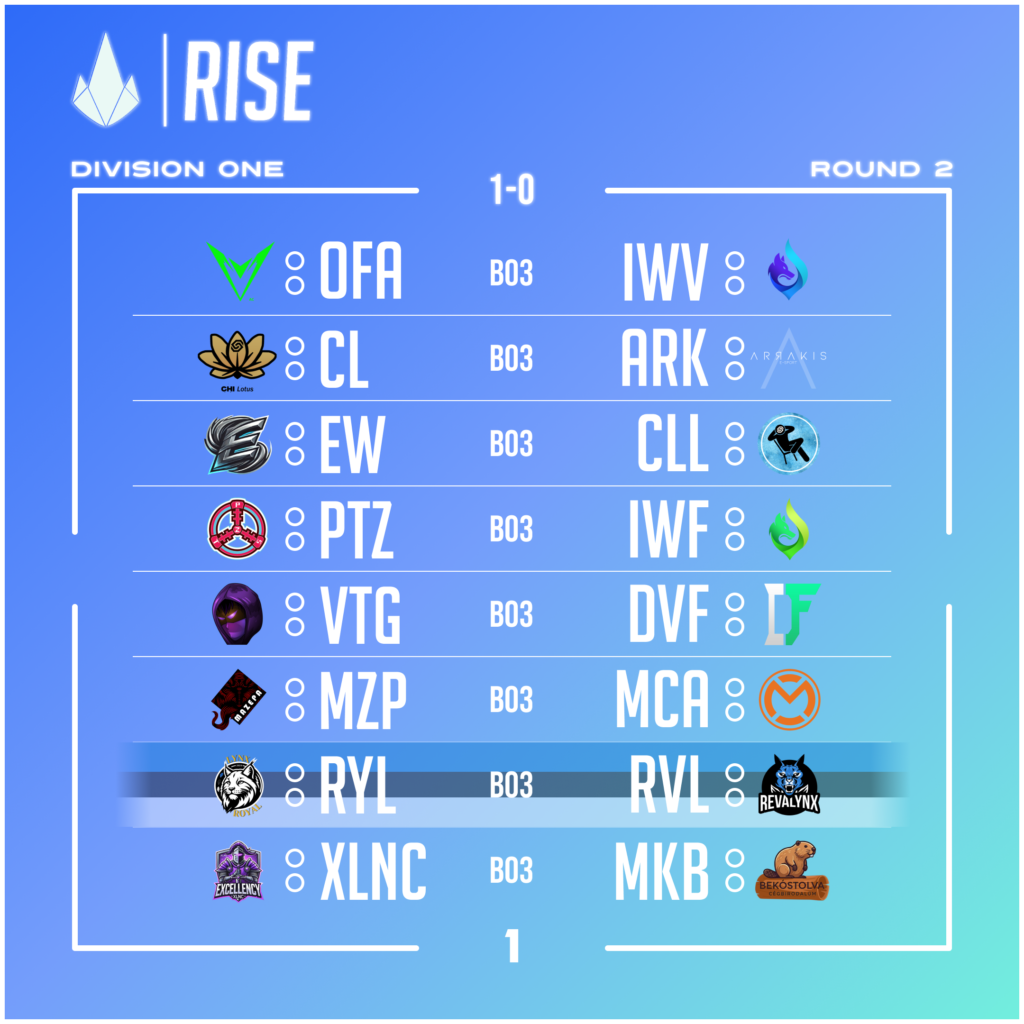 CWL Rise Winter Div 1 Round 2 Schedule 1