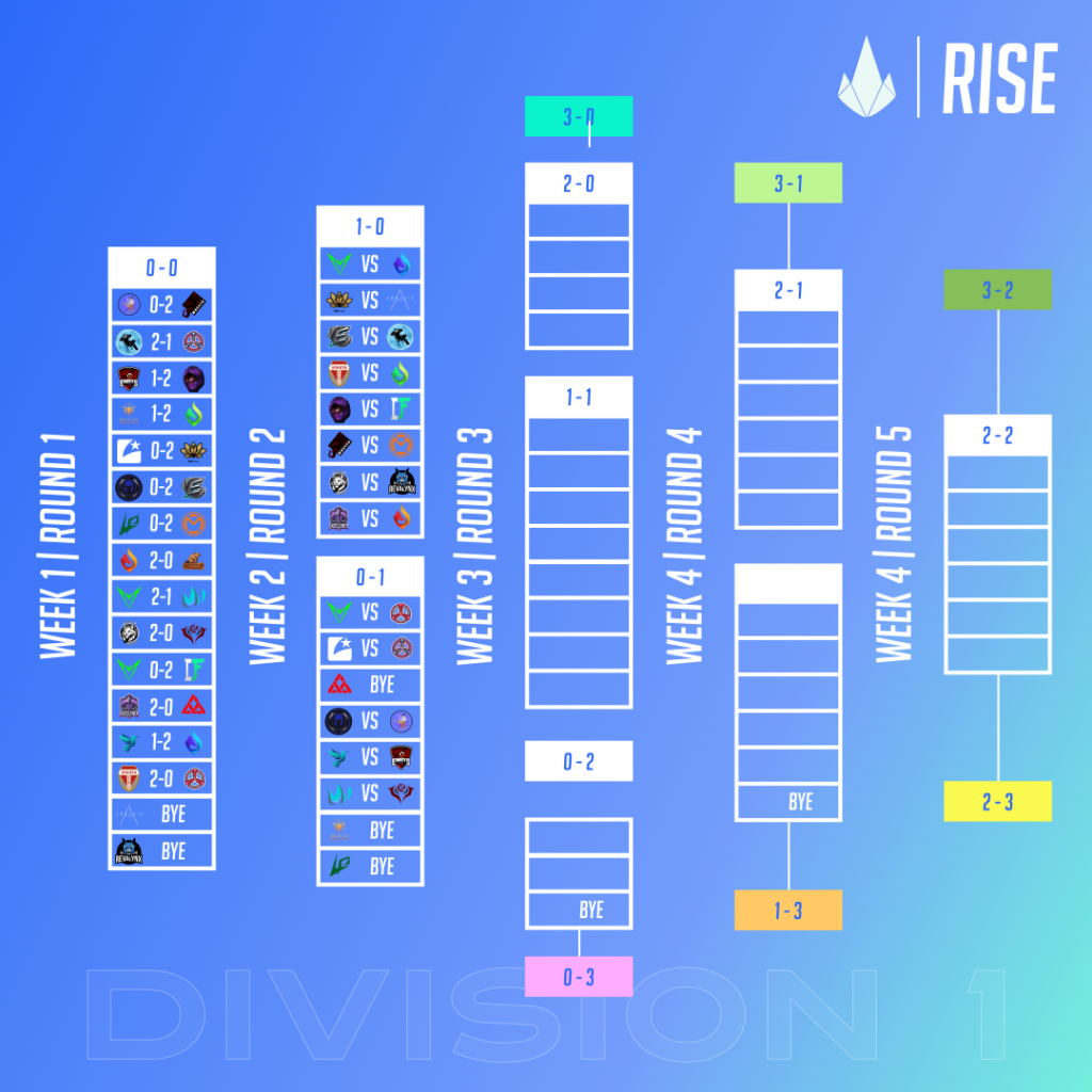 Div 1 Updated Bracket